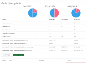 Gefechtsstatistik.png